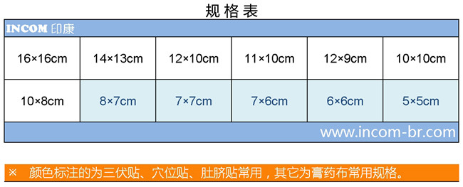 规格表(简表)